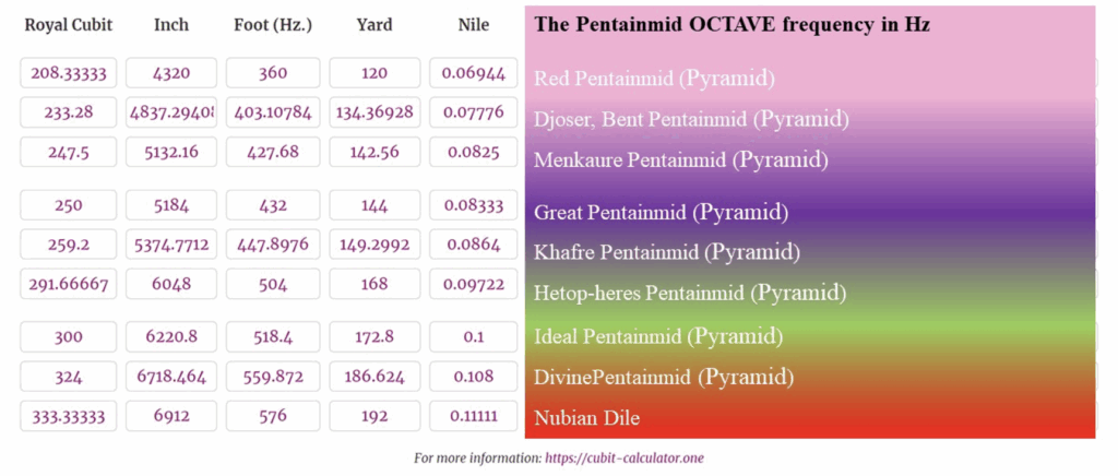 Planetary Chakra Latitudes